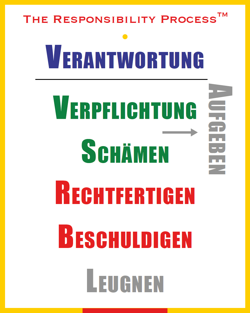 The Responsibility Process