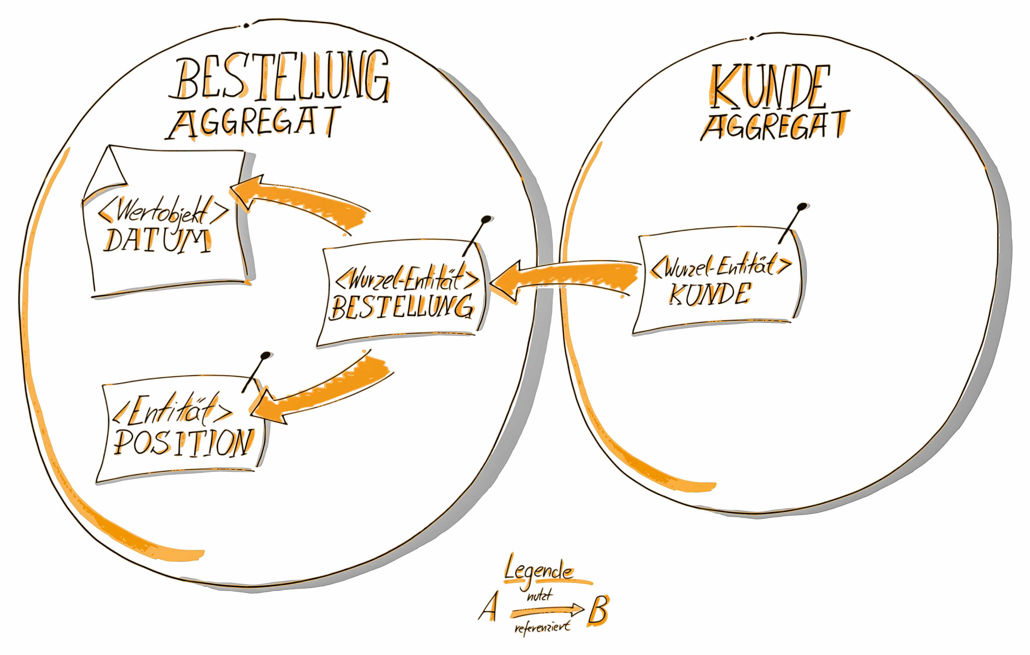 2-Nockemann-bestellung-aggregat-sn