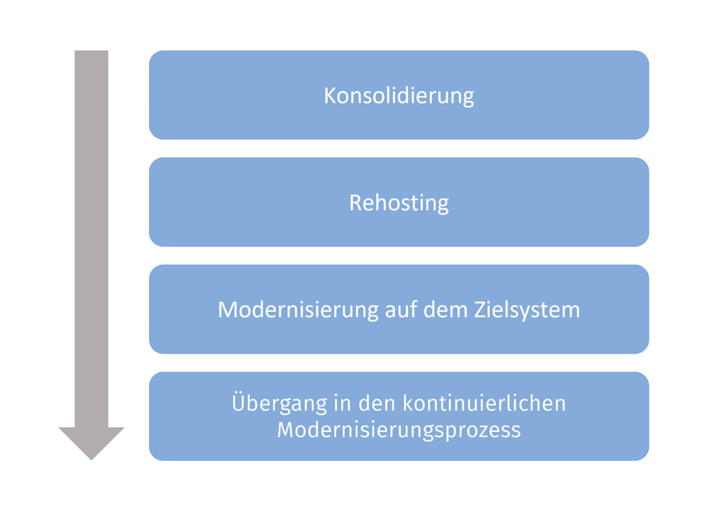 22-4_ITS_thiele_abb1