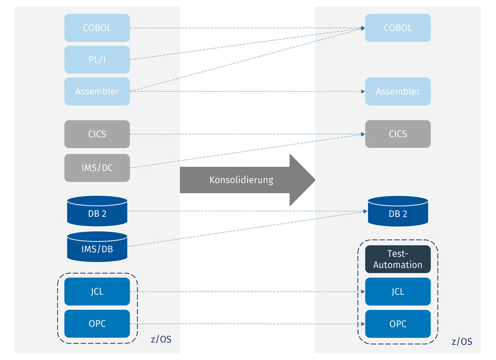 22-4_ITS_thiele_abb2