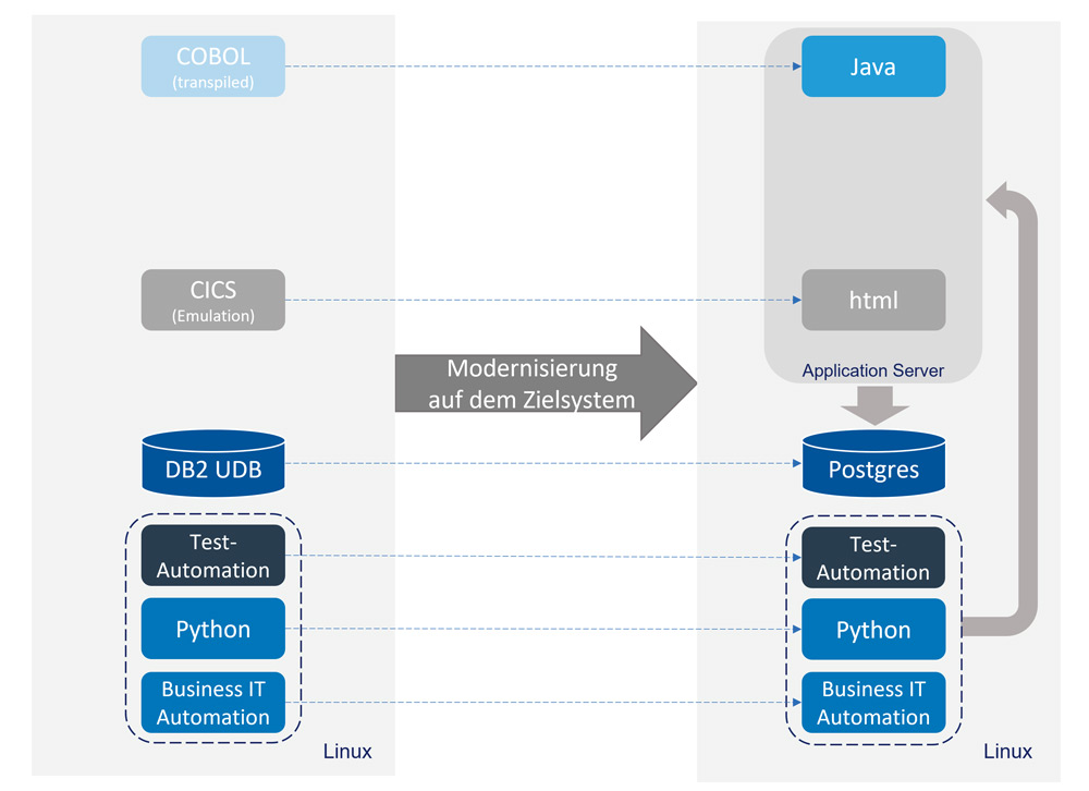 22-4_ITS_thiele_abb4