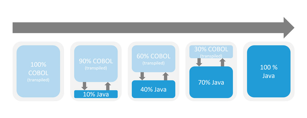 22-4_ITS_thiele_abb5
