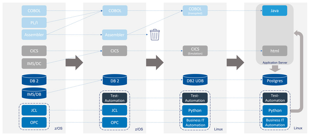 22-4_ITS_thiele_abb6