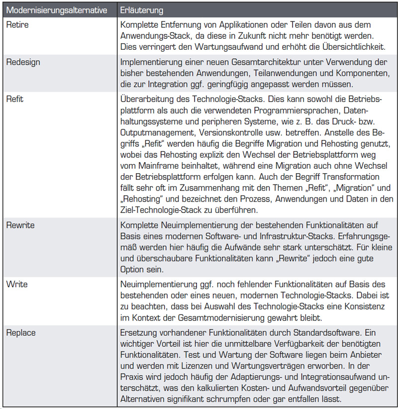 22-4_ITS_thiele_tab2