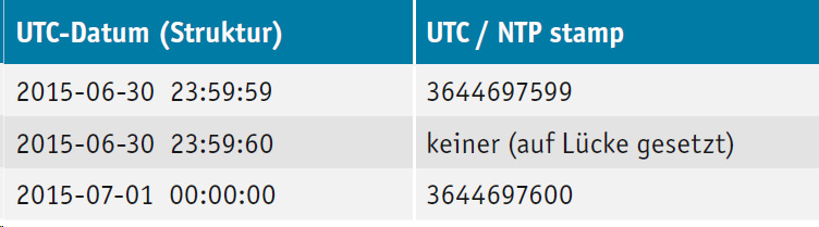 22-4_JS_weinert_tab2