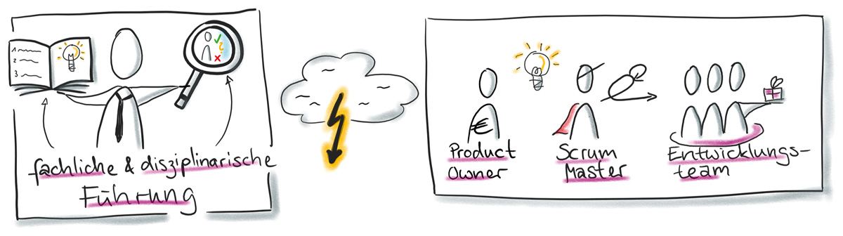 Der hybride Ansatz als Zwischenschritt