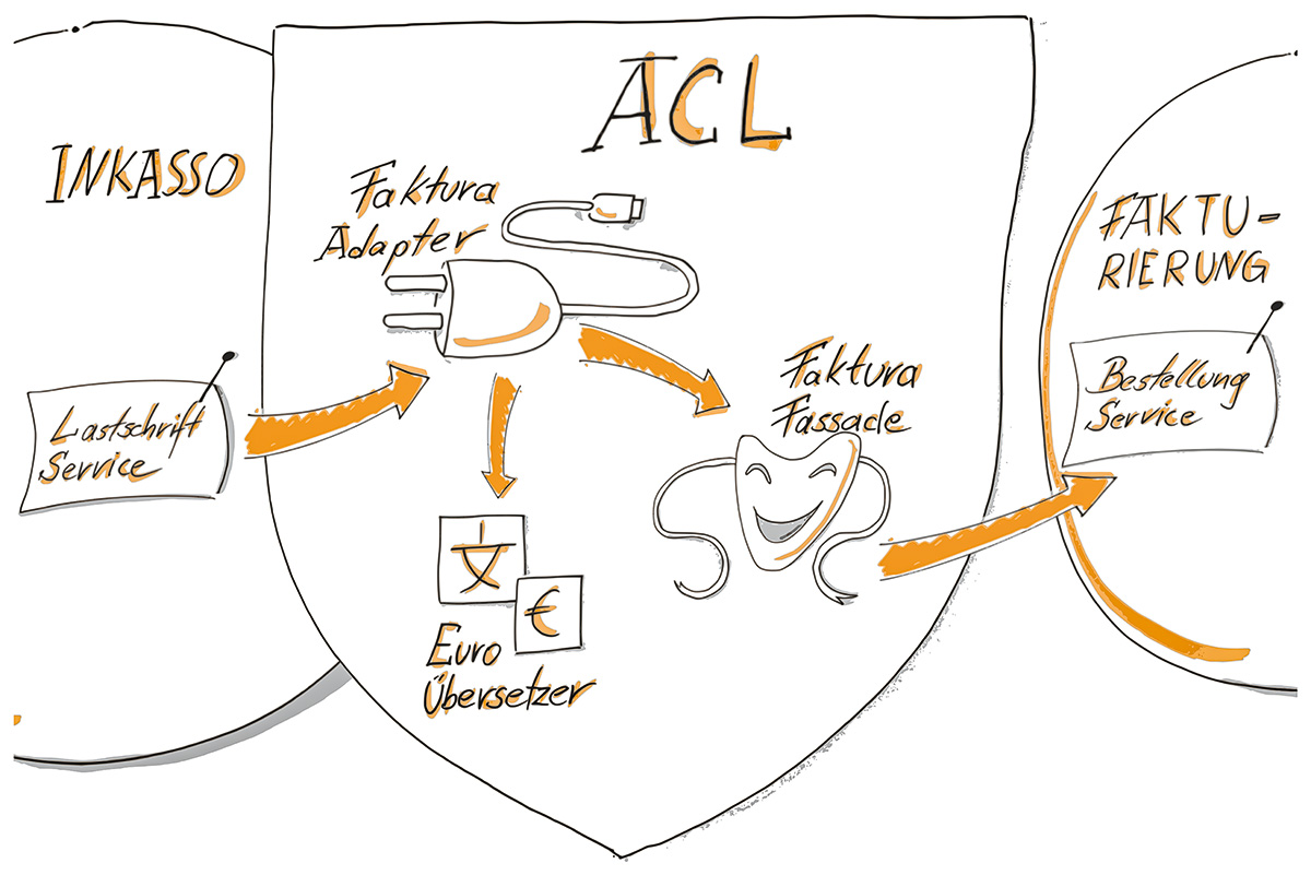 4-Nockemann-acl-details-sn