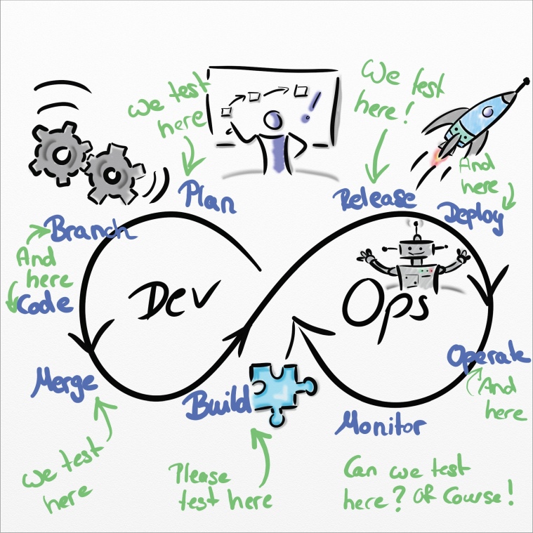 5_devtestops_300dpi_cmyk