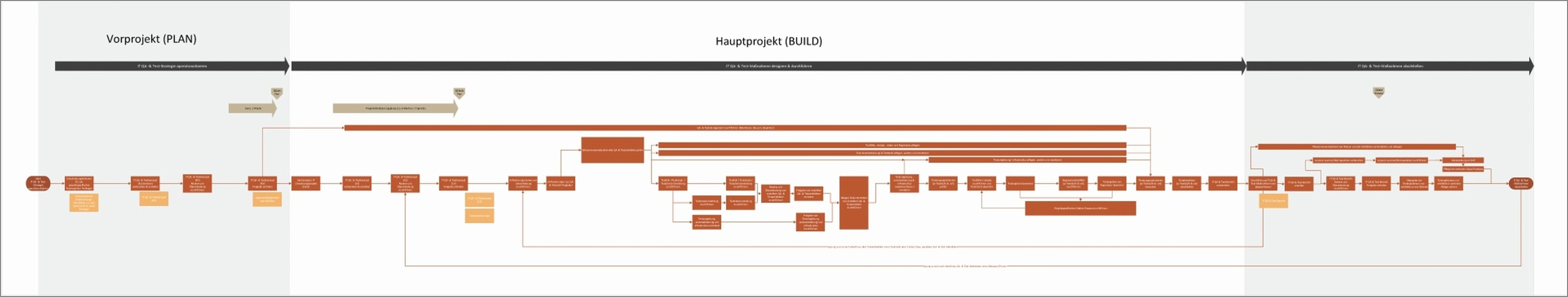 6_E2E Prozess_300 dpi_cmyk_