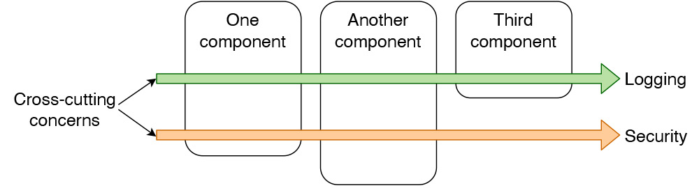 Abb-3-crosscutting_concerns
