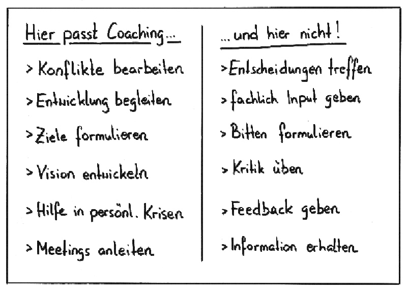 Abb.1_Coaching