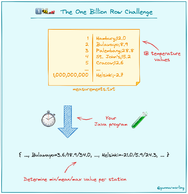 Abb.1_DIe_Herausforderung