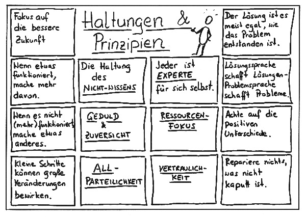 Abb.3_Haltung_und_Prinzipien