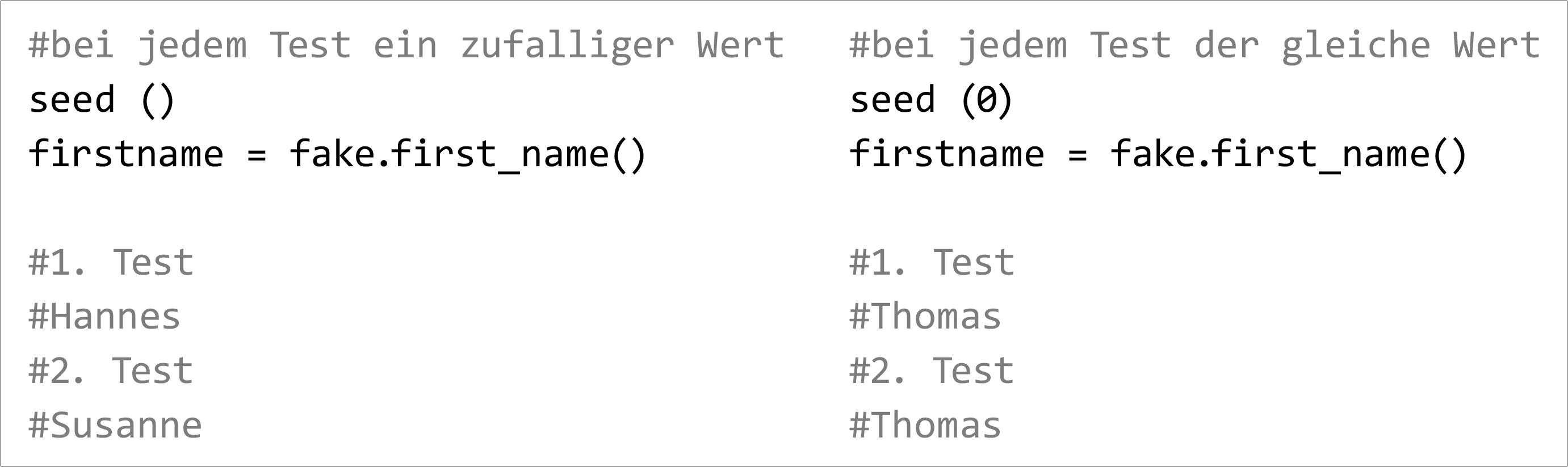 Abb. 2 Methode seed()