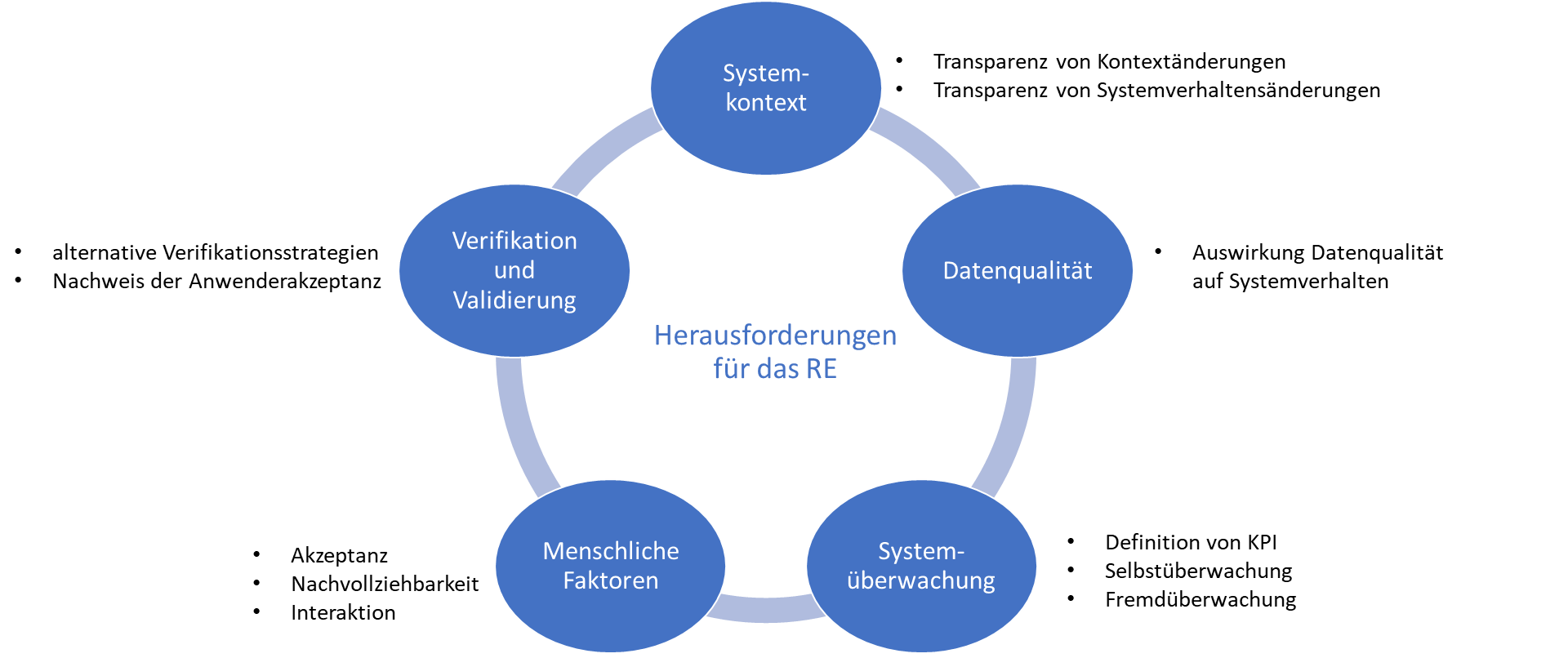 Abb. 2 Wechselwirkung
