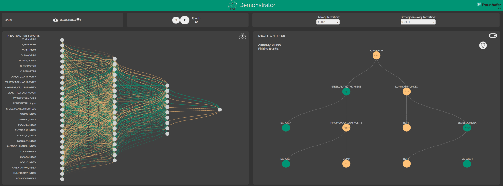 Abb. 3 Ein Entscheidungsbaum (rechts) kann ein neuronales Netz (links)