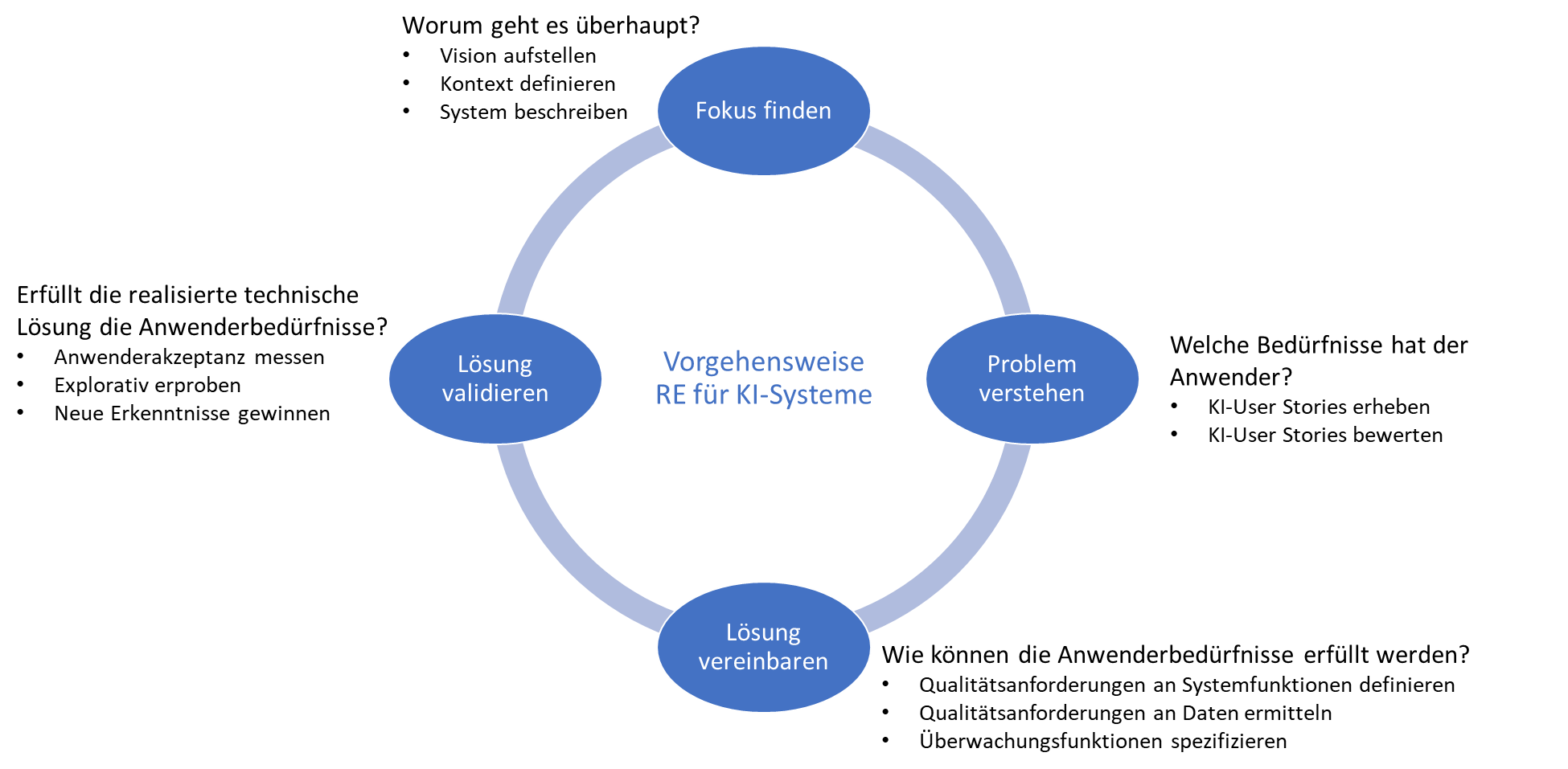 Abb. 3 Prinzipieller Lösungsansatz