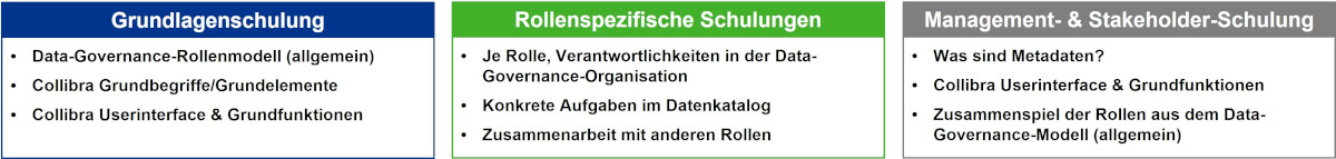Abb. 3 Übersicht Schulungsansatz