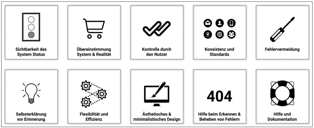 Abb10_DiezehnHeuristikenvonJacobNielsen