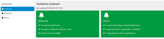 Abb1Vonspringbootnachquarkus