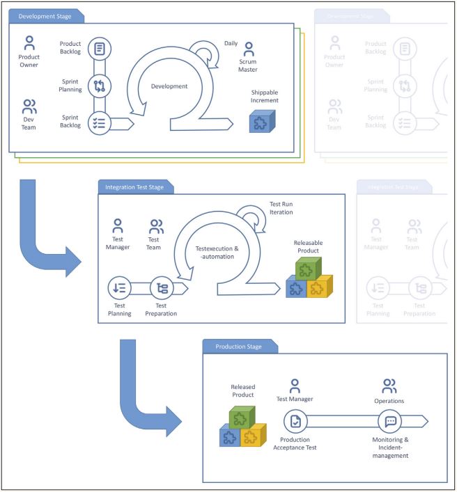 Abb1_AgilerSoftwareentwicklungsundTestprozess