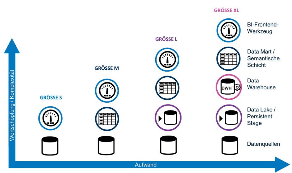 Abb1_Architekturloesungen