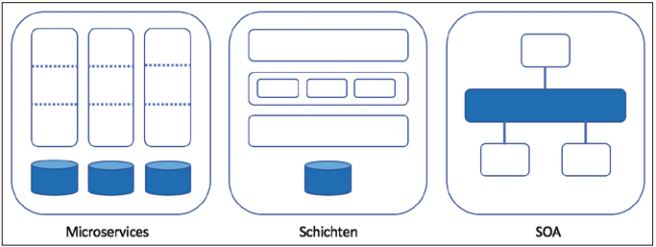 Abb1_Architekturmuster