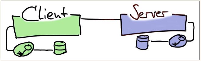 Abb1_AsynchroneDatenversorgung
