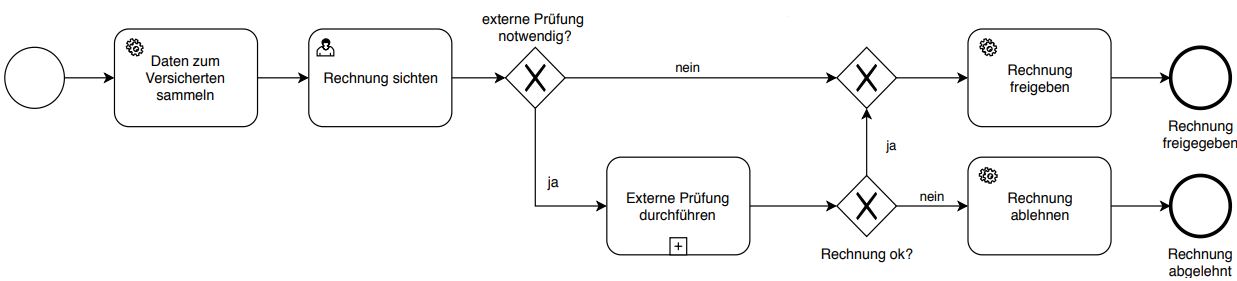 Abb1_BPMN20Beispielprozess