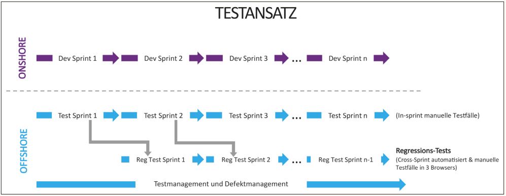 Abb1_BeispielTestansatz