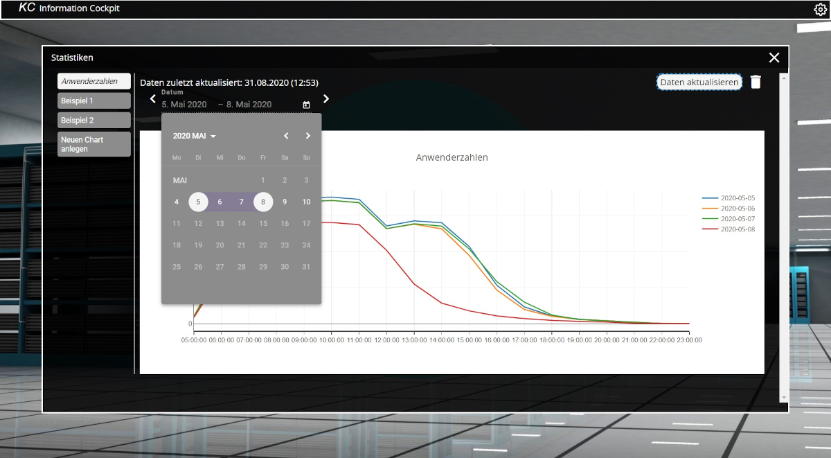 Abb1_Beispiel Anwenderzahlen