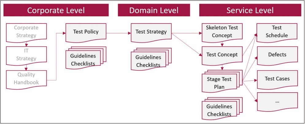 Abb1_BeispielhaftesRegelwerkfuerTestdokumentation