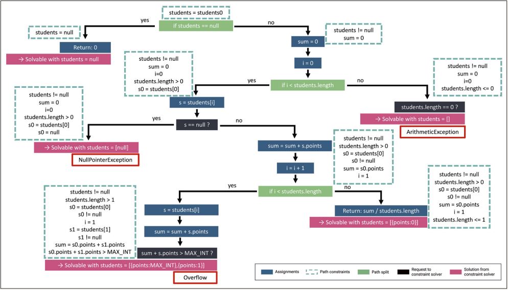 Abb1_BerechnungvonProgrammpfaden