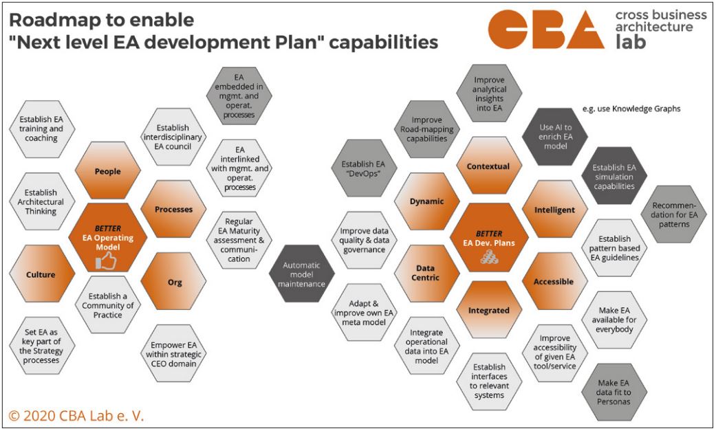 Abb1_BevorUnternehmeneinenNextLevelBebauungsplan