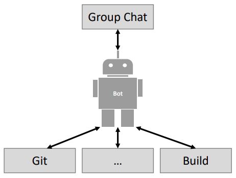 Abb1_ChatbotalsMiddleware