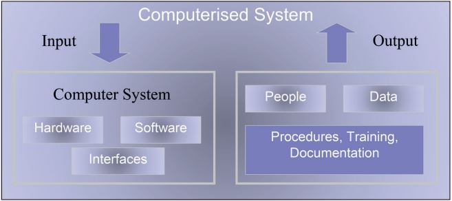 Abb1_ComputergestuetztesSystem