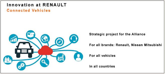 Abb1_ConnectedCarsServices