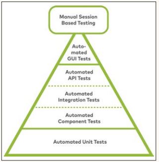 Abb1_DieTestpyramide
