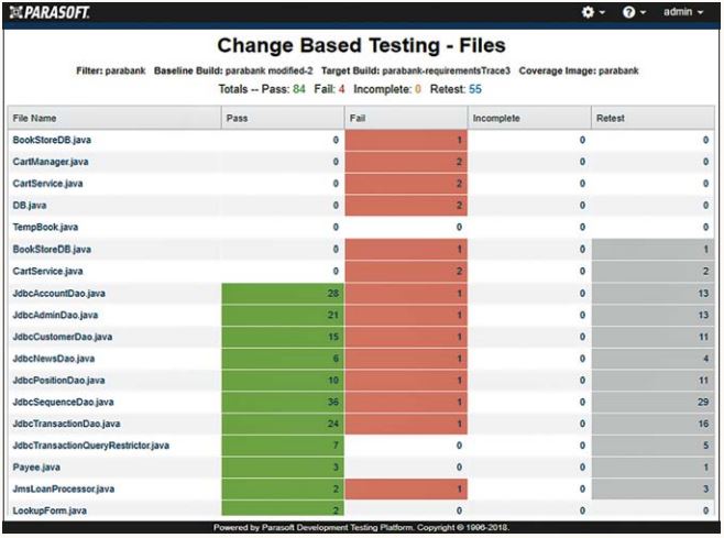 Abb1_DiesesWidgetausdemDTPDashboardzeigtdieErgebnissederCBTAnalyse