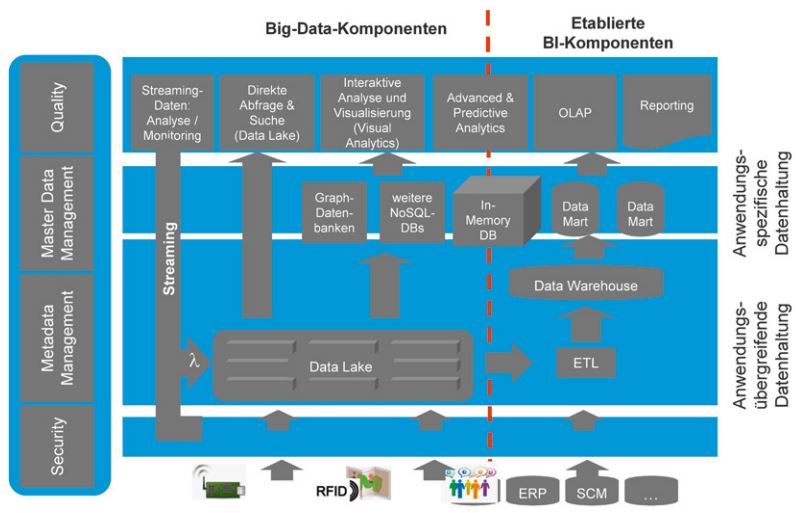 Abb1_ErweiterterBIArchitekturrahmen