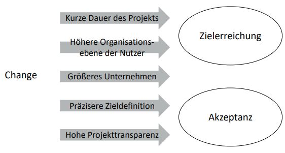 Abb1_Forschungshypothesen