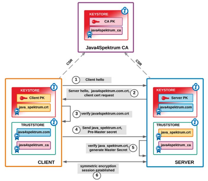 Abb1_GegenseitigeAuthentifizierungueberTLS