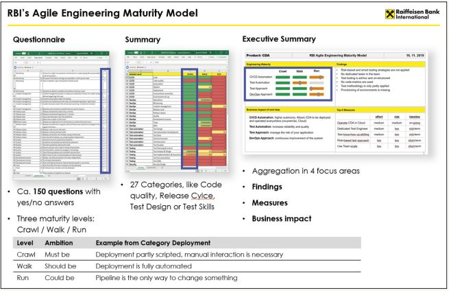 Abb1_GesamtueberblickueberdiedreiStufeneinesInterviews