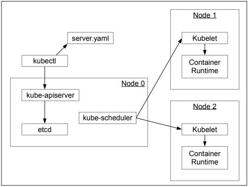 Abb1_InteraktionmitdemKubernetesCluster