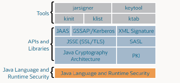 Abb1_Java_Sicherheitsbibliotheken