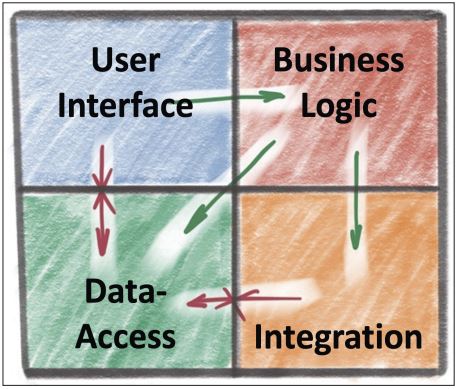 Abb1_KonzeptionellesBereichsModel