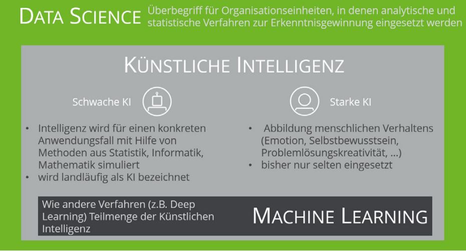 Abb1_Künstliche IntelligenzMachineLearning