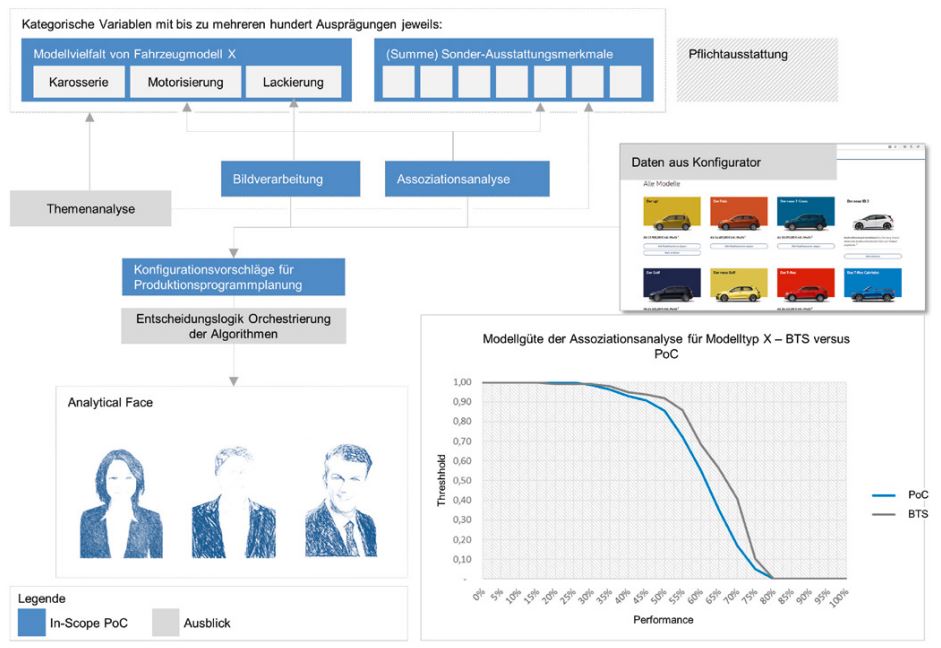 Abb1_MethodischesVorgehen