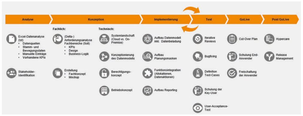 Abb1_MigrationvonExcelindieClod
