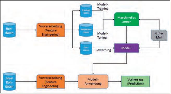 Abb1_ParadigmadasallenKIAnwendungenzugrundeliegt